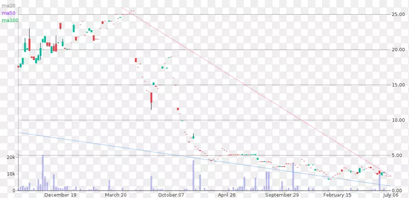 �߽ǵ�������-������