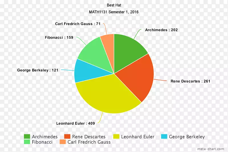 ŷ��ͼ��ѧͳ��ŷ����ʽ-��ѧ-������