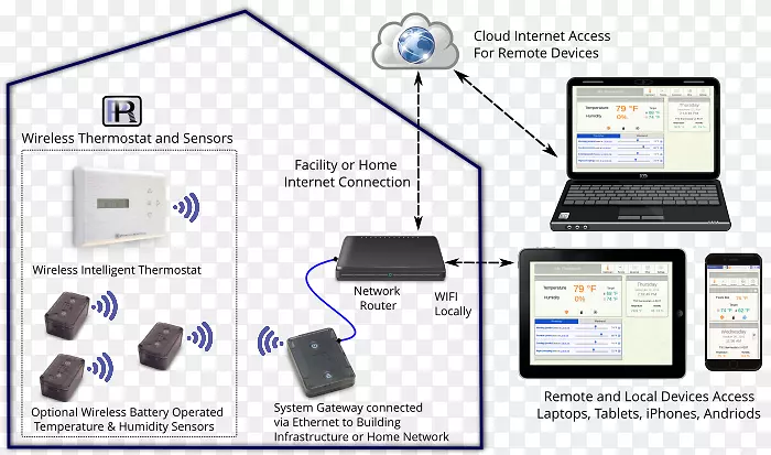 ��֯���װ�õ���.������ϵͳ-������