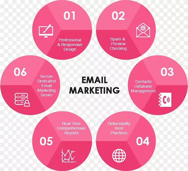 ����Ӫ����Ϣͼ�������ʼ�Ӫ��.Ӫ��-������