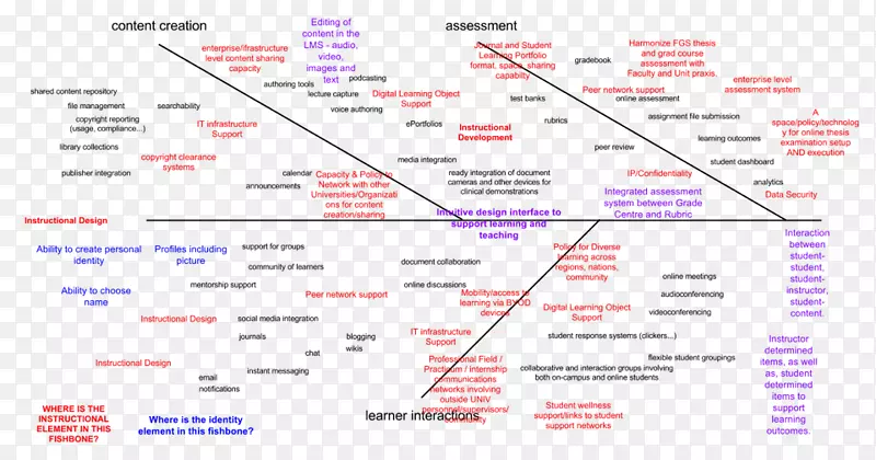 �ļ��ߵ���-������