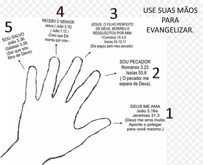 ��ָ���ֶ�ͯʥ��Ĵָ��ͯ-������