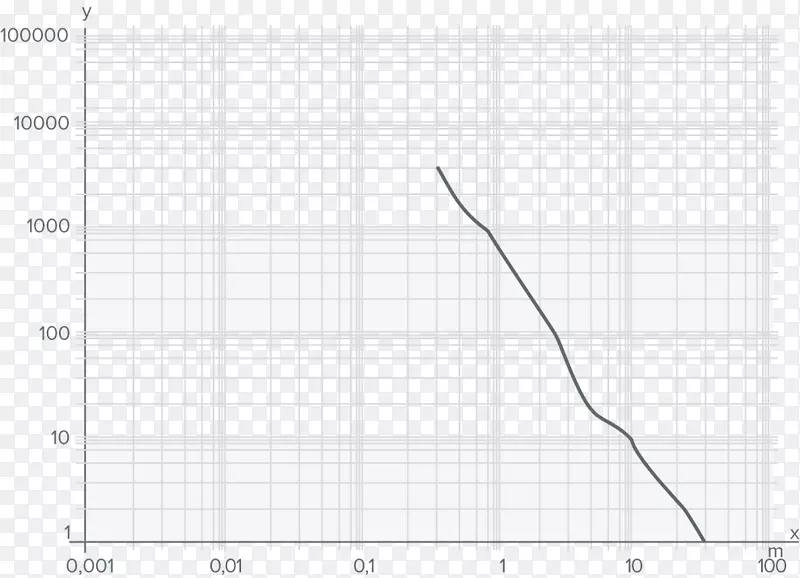 ֱ�߽ǵ�ͼ��-������