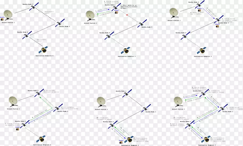 ֱ�ߵ����-������