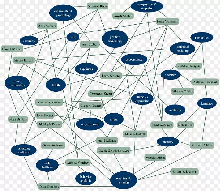 ��ҵ����֯����ѧ-������