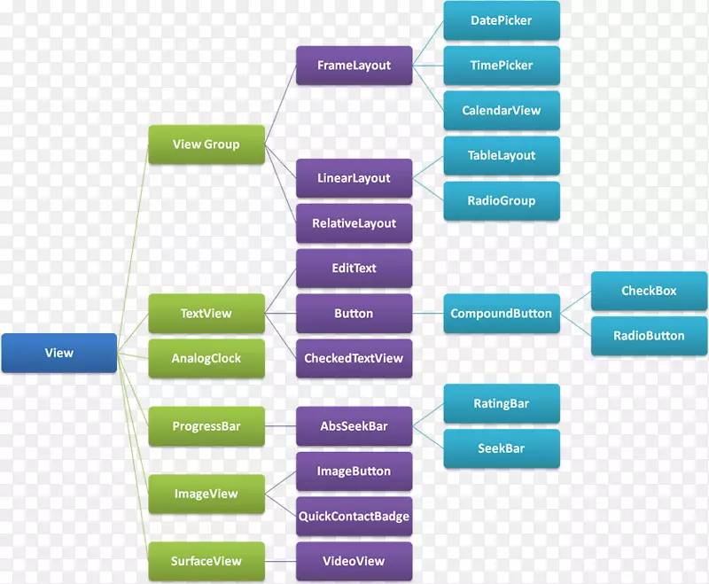 ��android Aline 1���Լ̳�-android-������