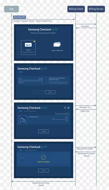 ���ܵ������ǵ��ӵ���Tizen-���ǵ���-������