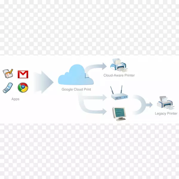 �ȸ��ƴ�ӡ���Ƽ���android��ӡ��-������