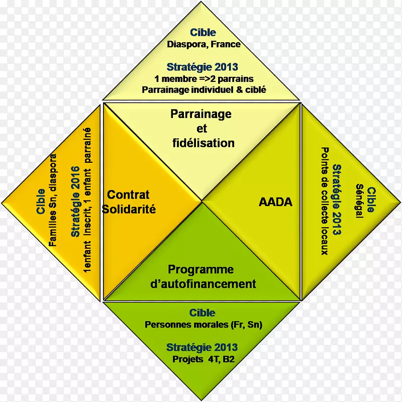 ֱ�������ε�ͼ-������