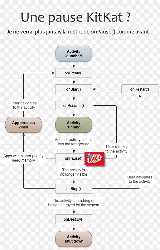 Android��������ϵͳ.Exit()��-android-������