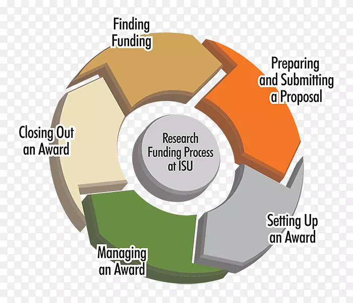 �����������ѧ��������ϼ��������о��ƻ�-ѧ��-������