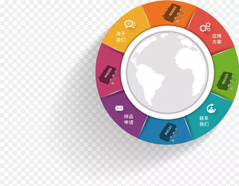 ��س������Դת�������ɵ�·оƬ��Դ�������ɵ�·�쵼��·Բ�κ��-������