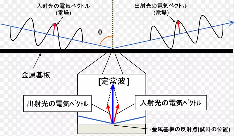 �������ĵ���-������-������