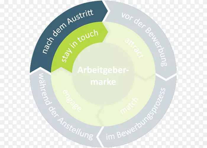 Ʒ�Ʊ�ǩȦ-������