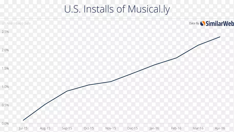 ֱ�ߵ����-������