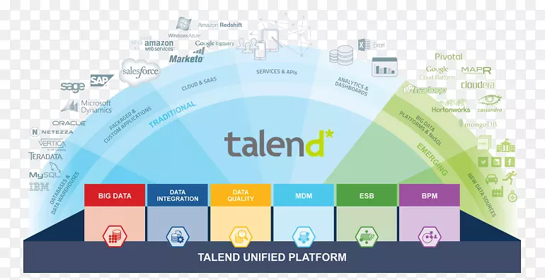 ���ݹ���������������ݼ��ɴ�����-������