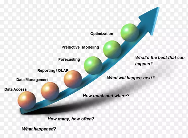 Ԥ��������������߷���������ѧ�Ż�-������