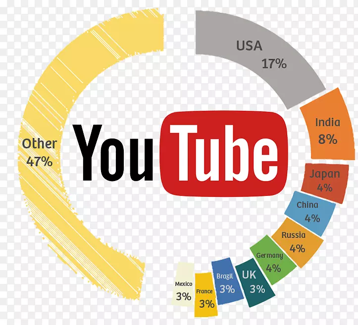 YouTube�и�����ý�����Ƶ��-YouTube-������