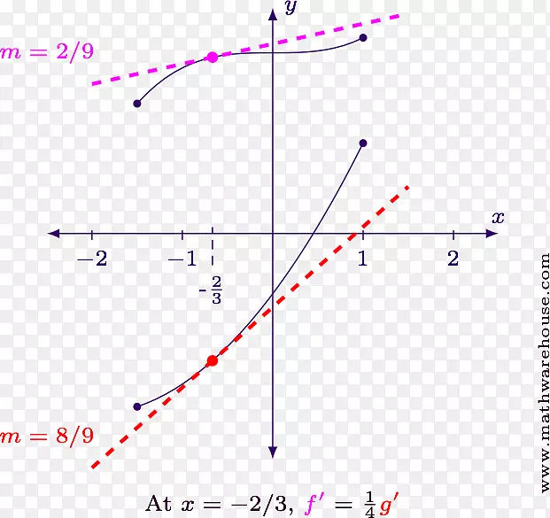 �߽ǵ�ͼ-������