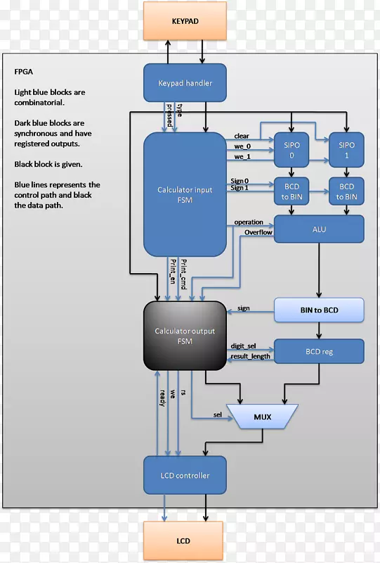 ����ͼ��ѧ������-������