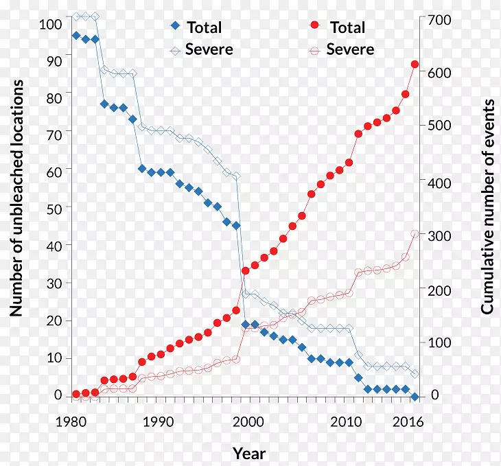 �ߵ��ͼ������-������