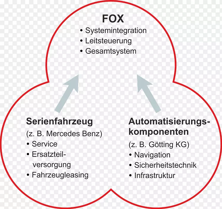 ϵͳ����ϵͳ��������֯�Զ���ϵͳ����-������