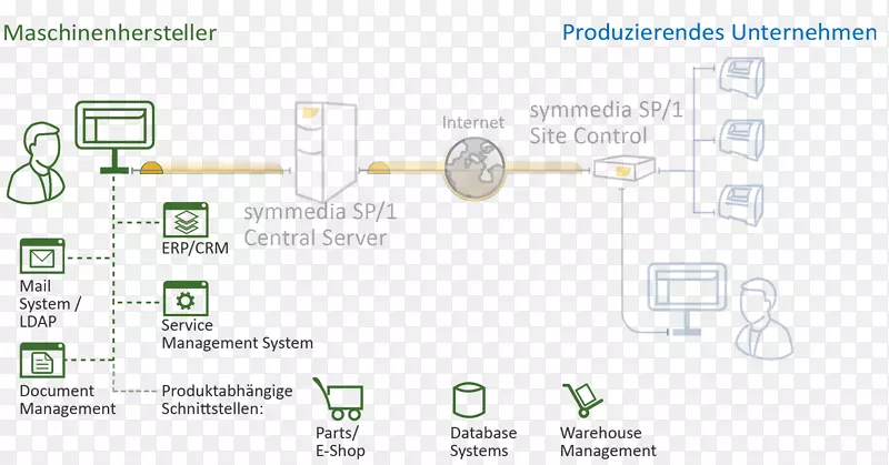 ϵͳ�ܹ������ӿ�ά��.ϵͳ����-������