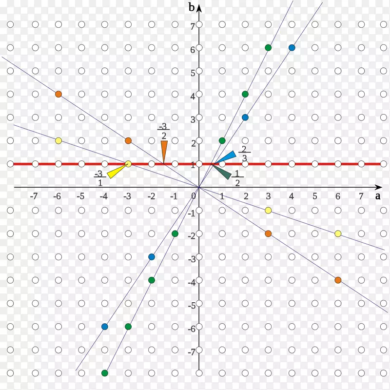 ֱ�ߵ����-������