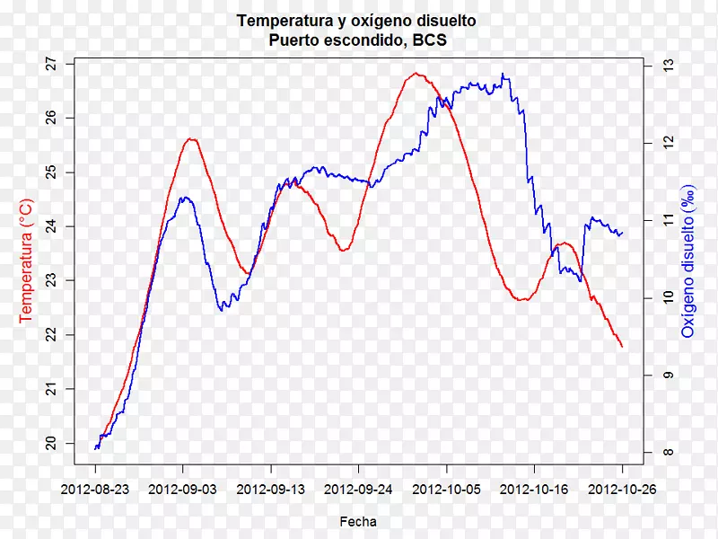 �ߵ��ͼ-��-������