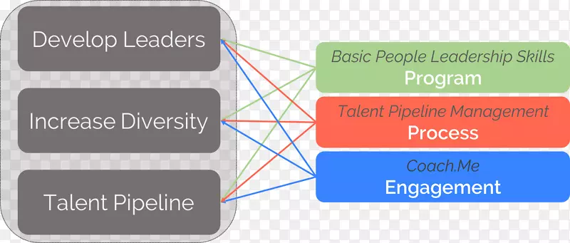 Ʒ����֯����-�쵼����չ-������