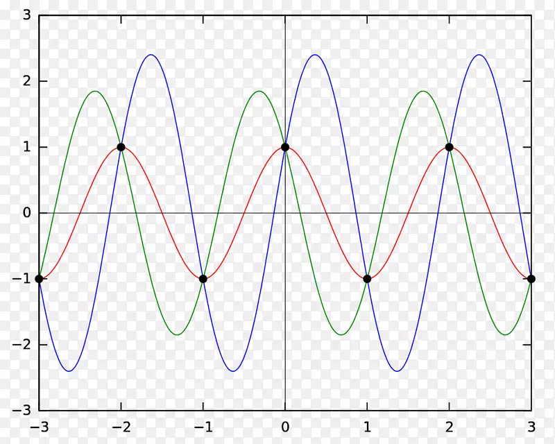 ͨ����Ϣ�۵���ѧ������ũ����Դ���붨��-������