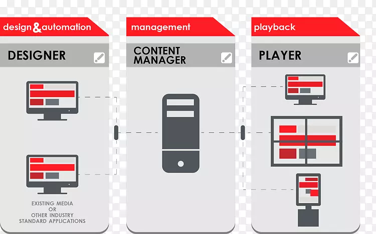 ���ֱ�־Scala��־��Ϣҵ��.���������ͼ-������