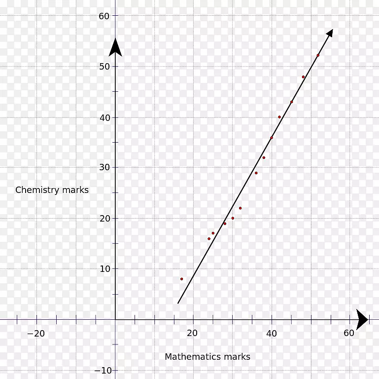 ֱ�ߵ����-������