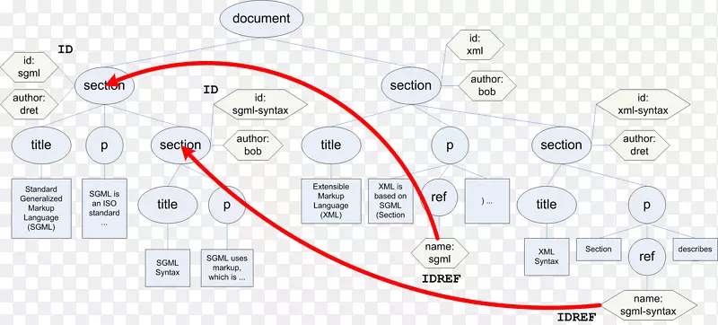 ����Ԫ������֯-������