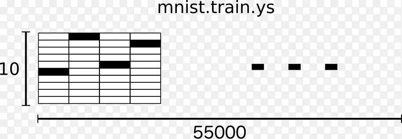 mnist���ݿ�TensorFlow Label���ݼ�Keras.�������-������
