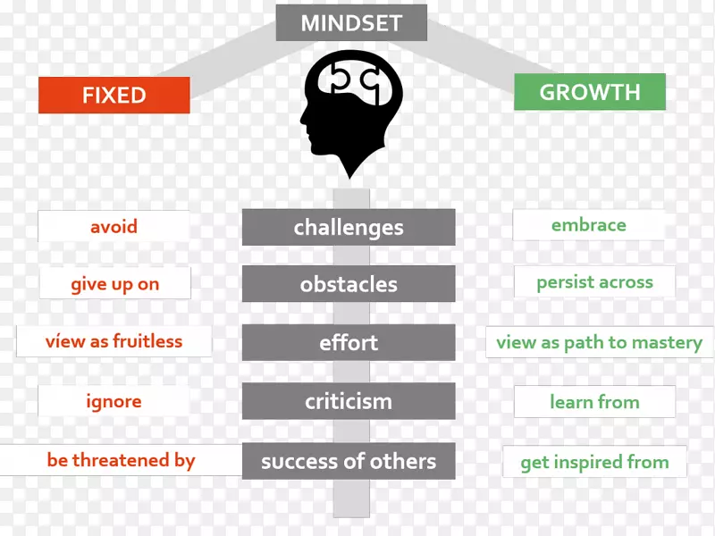 ��̬��������ѧ����ҳ-������