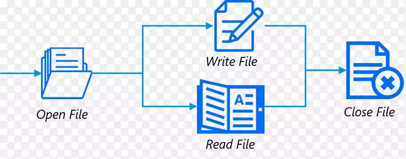 2018��cse���ԣ�12���������ѧ����-c+�ַ�������-������