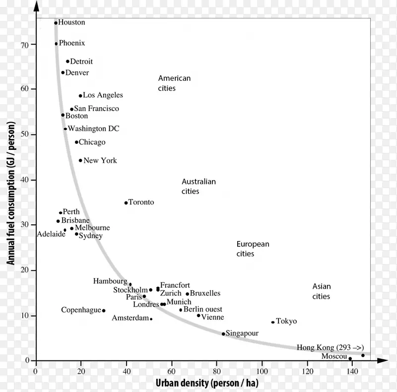 Desjardins Xavier���й滮�����ܶȿ�ѧ����ͼ��-��ȼ������Ч��-������