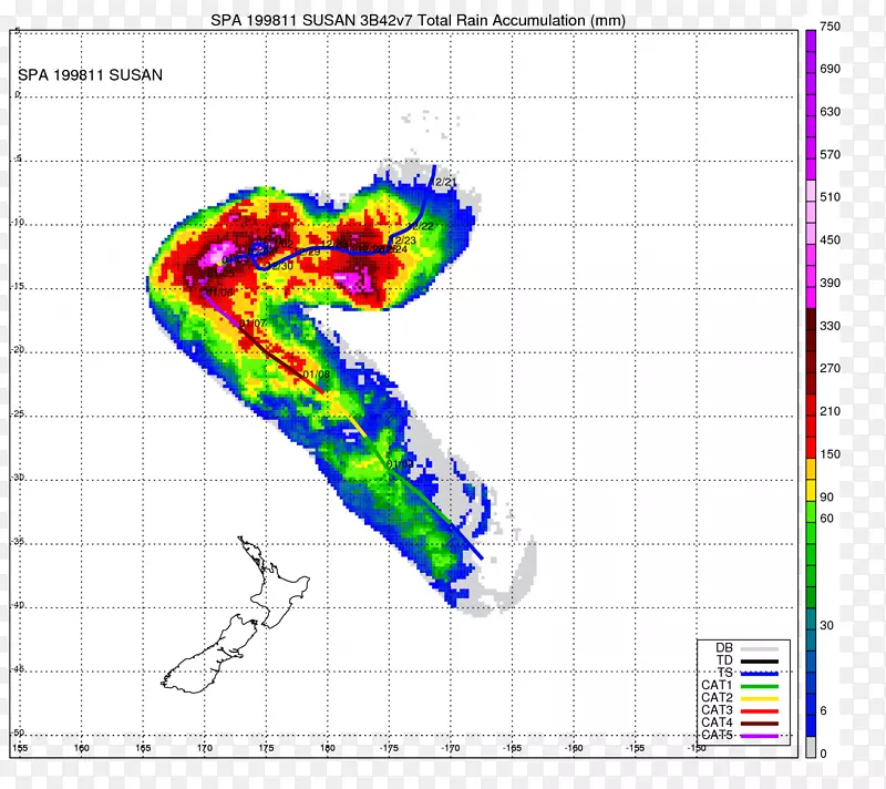 �ߵ��������-������