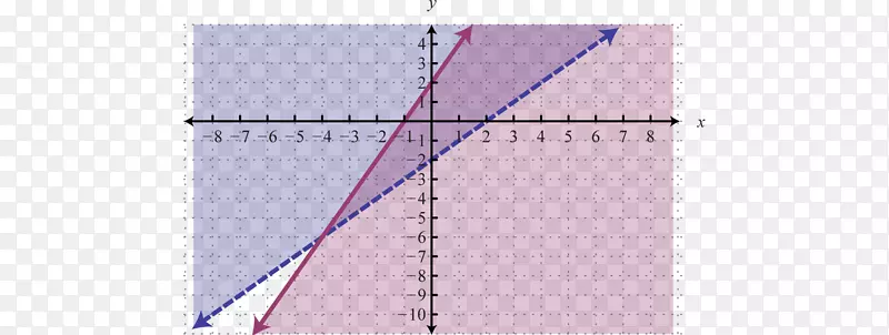 ֽ���ǵ�ͼ-������-������