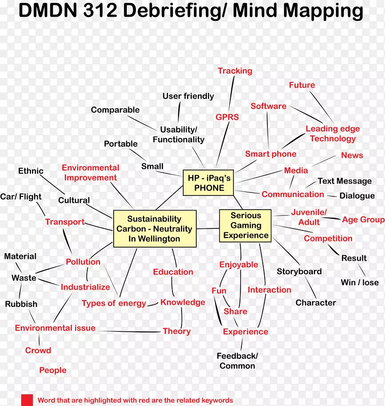 �ߵ��ͼ-��-������