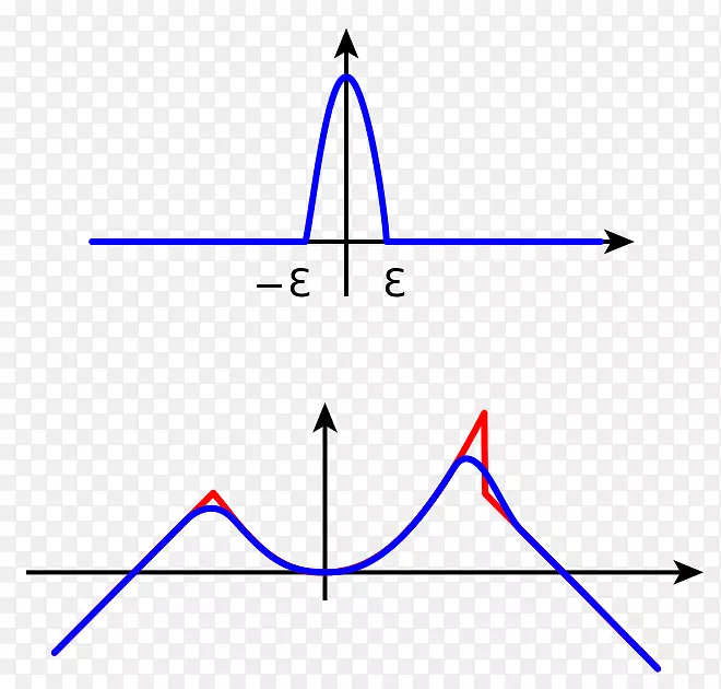 ����������������ѧDirac�ĺ���-��ѧ-������