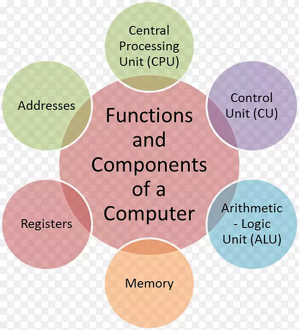 ��������������������.���봦����Ԫ-������