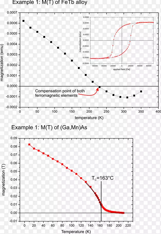 �߽ǵ�������-������