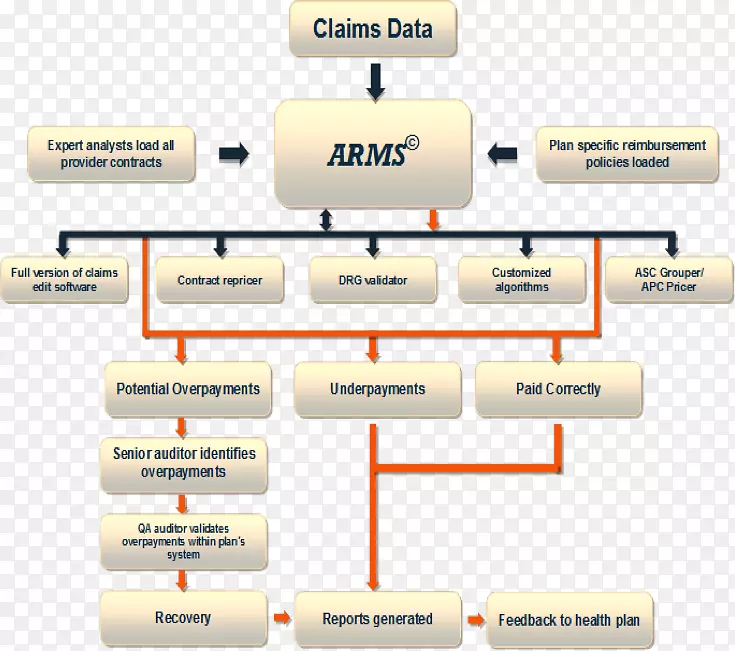 �����ھ���Ϣ��ѯ�������ݷ��������ھ�-������