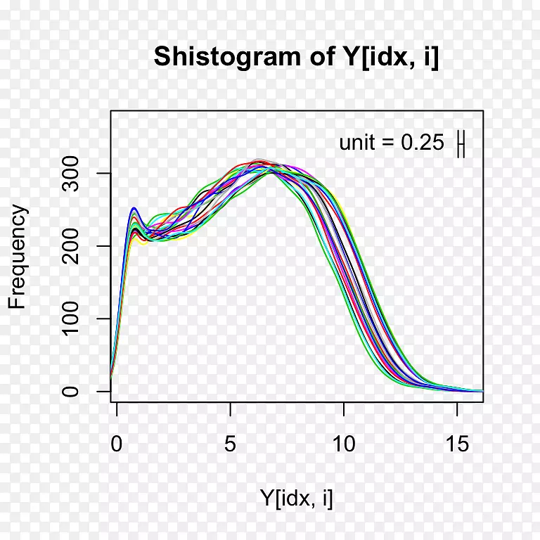 ֱ��ͼ̽�������ݷ���ͼ������չ����ʽ-������