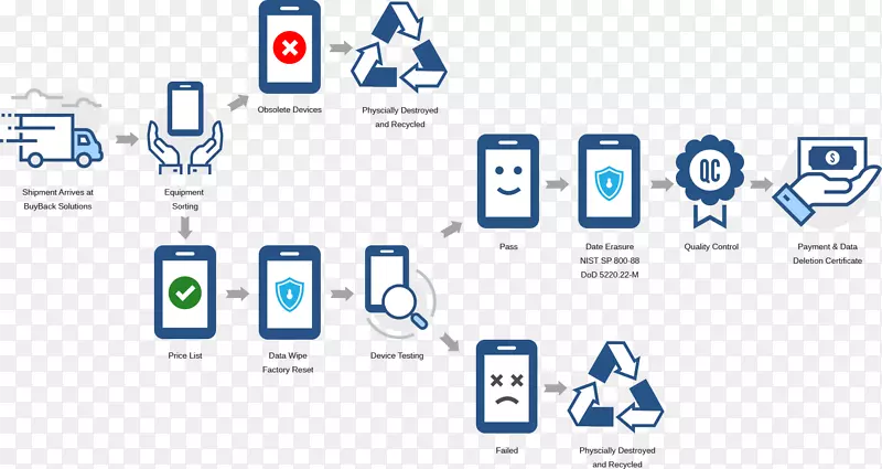 �ֻ�����iPhone����ҵ��-iPhone-������