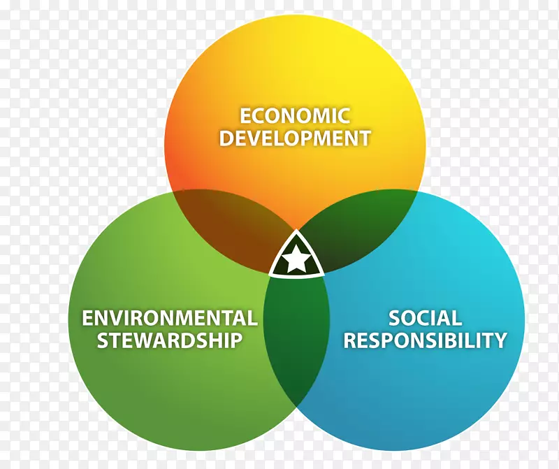 ��ҵƷ������һ��-������