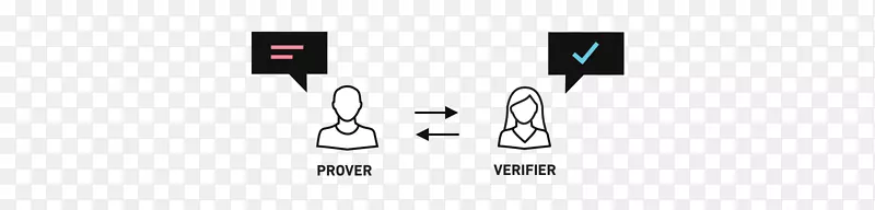 ����֤��ϵͳ��ѧ֤����־��֪ʶ֤��-������