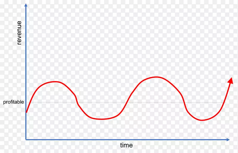 ֱ�ߵ����-������